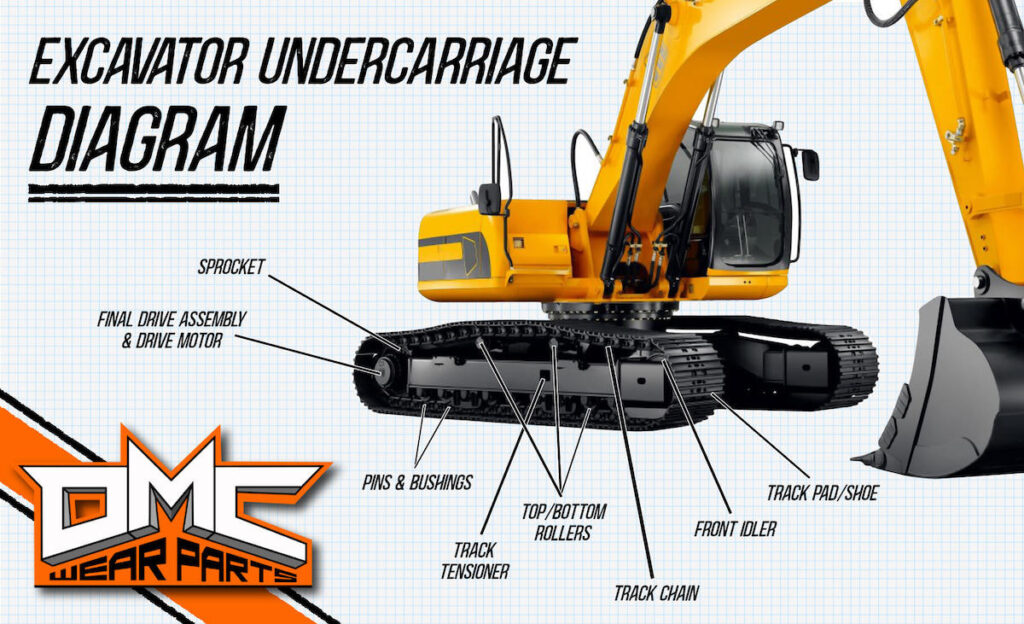 Excavator Undercarriage Parts – DMC Wear Parts